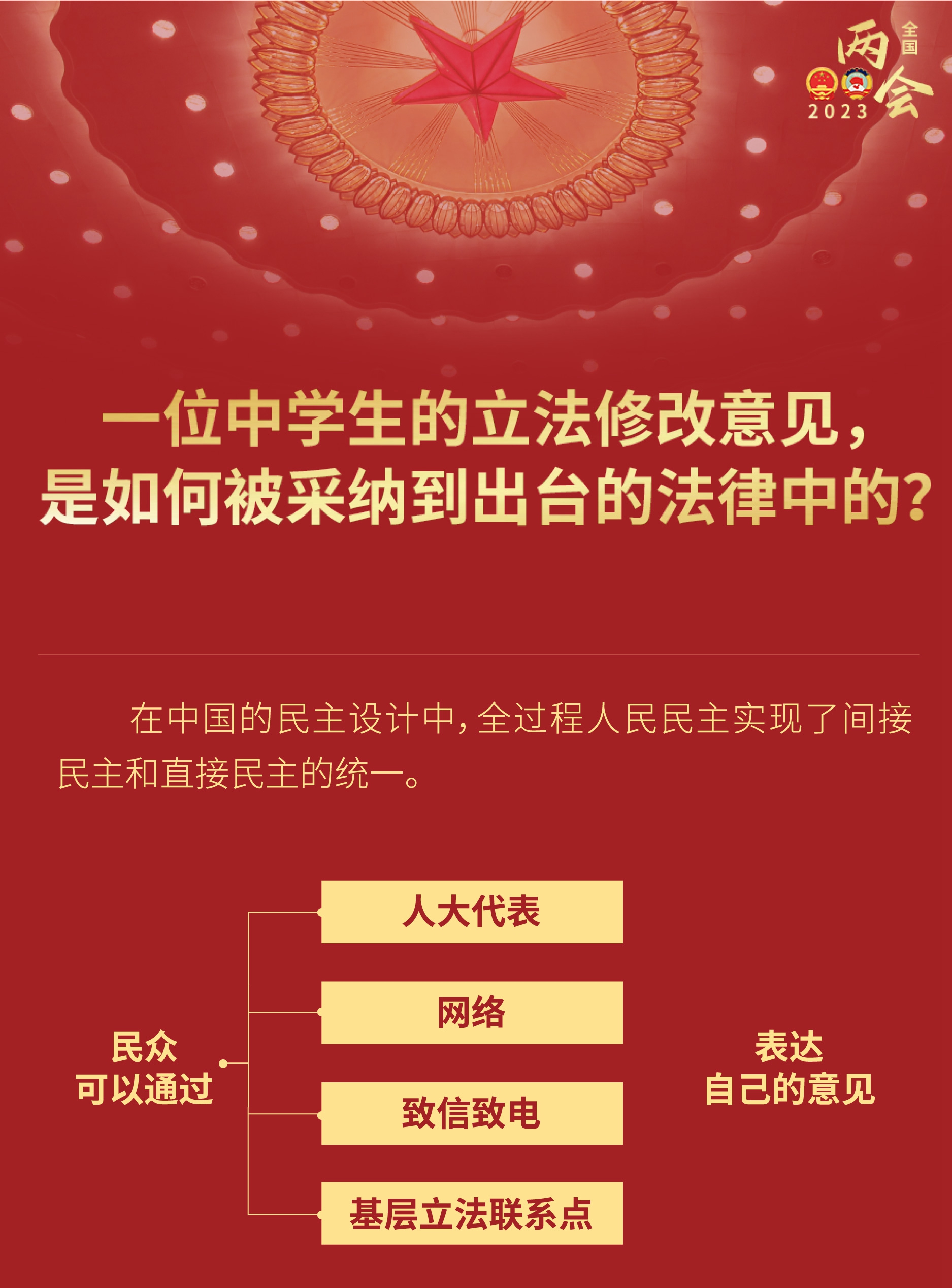 中学生的立法修改意见，如何被采纳到出台的法律？